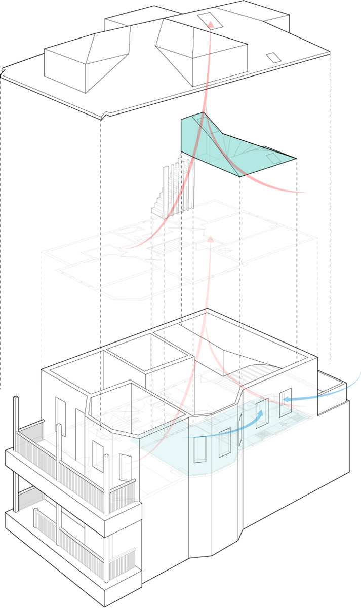 zigzag diagram